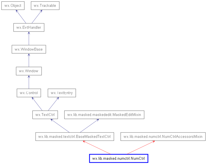 Inheritance diagram of NumCtrl