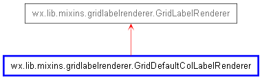 Inheritance diagram of GridDefaultColLabelRenderer