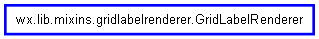 Inheritance diagram of GridLabelRenderer