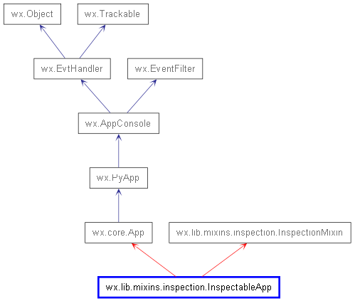 Inheritance diagram of InspectableApp