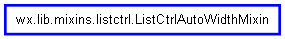 Inheritance diagram of ListCtrlAutoWidthMixin