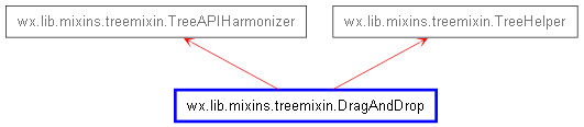 Inheritance diagram of DragAndDrop