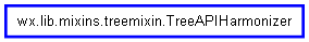 Inheritance diagram of TreeAPIHarmonizer
