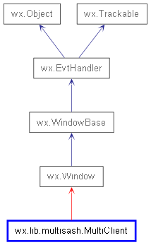 Inheritance diagram of MultiClient