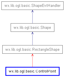 Inheritance diagram of ControlPoint