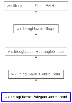 Inheritance diagram of PolygonControlPoint