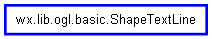 Inheritance diagram of ShapeTextLine