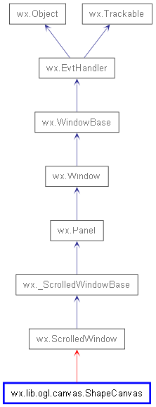 Inheritance diagram of ShapeCanvas