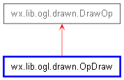 Inheritance diagram of OpDraw