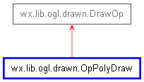 Inheritance diagram of OpPolyDraw