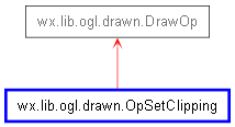 Inheritance diagram of OpSetClipping