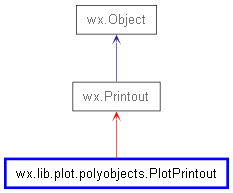 Inheritance diagram of PlotPrintout