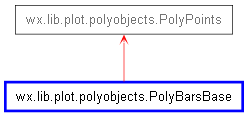 Inheritance diagram of PolyBarsBase