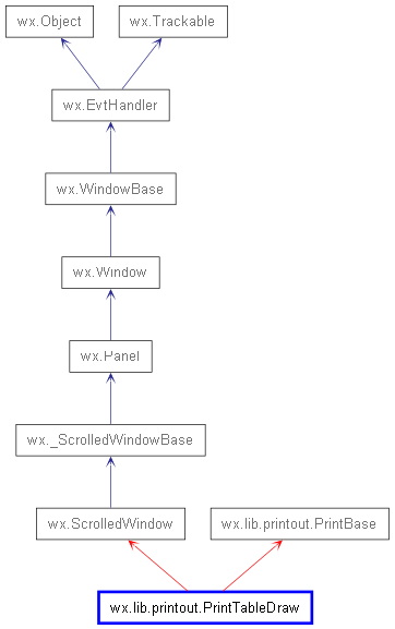 Inheritance diagram of PrintTableDraw