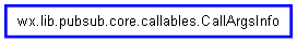 Inheritance diagram of CallArgsInfo