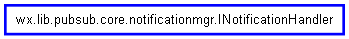 Inheritance diagram of INotificationHandler