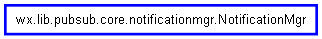 Inheritance diagram of NotificationMgr