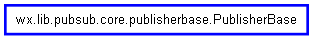 Inheritance diagram of PublisherBase