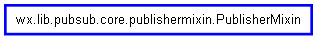 Inheritance diagram of PublisherMixin