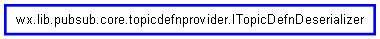 Inheritance diagram of ITopicDefnDeserializer