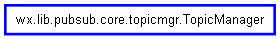 Inheritance diagram of TopicManager