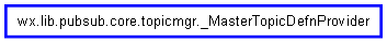 Inheritance diagram of _MasterTopicDefnProvider