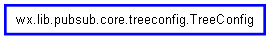 Inheritance diagram of TreeConfig