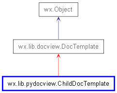 Inheritance diagram of ChildDocTemplate