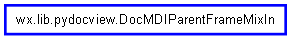 Inheritance diagram of DocMDIParentFrameMixIn