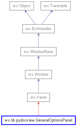 Inheritance diagram of GeneralOptionsPanel