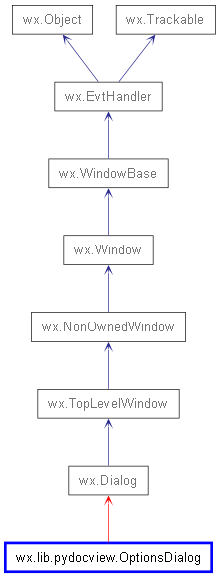 Inheritance diagram of OptionsDialog