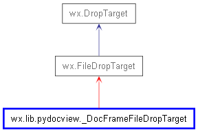 Inheritance diagram of _DocFrameFileDropTarget