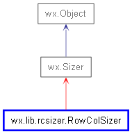 Inheritance diagram of RowColSizer