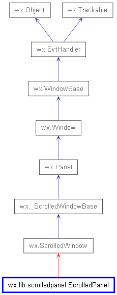 Inheritance diagram of ScrolledPanel