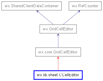 Inheritance diagram of CCellEditor