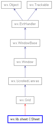 Inheritance diagram of CSheet