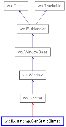 Inheritance diagram of GenStaticBitmap