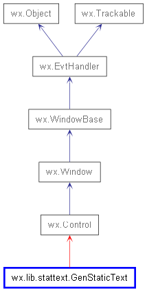 Inheritance diagram of GenStaticText