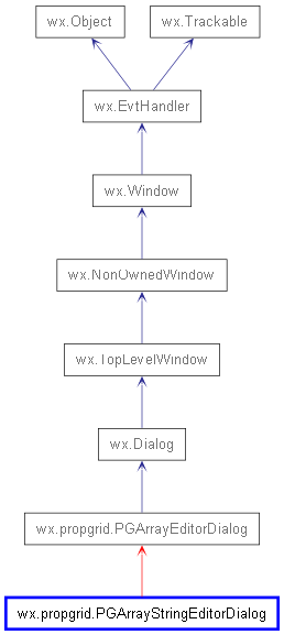 Inheritance diagram of PGArrayStringEditorDialog