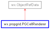 Inheritance diagram of PGCellRenderer