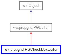 Inheritance diagram of PGCheckBoxEditor