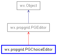 Inheritance diagram of PGChoiceEditor