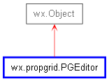 Inheritance diagram of PGEditor