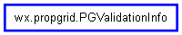 Inheritance diagram of PGValidationInfo