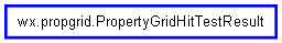 Inheritance diagram of PropertyGridHitTestResult