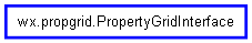 Inheritance diagram of PropertyGridInterface