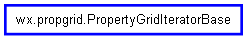 Inheritance diagram of PropertyGridIteratorBase