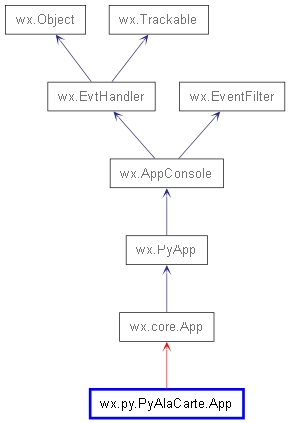 Inheritance diagram of App