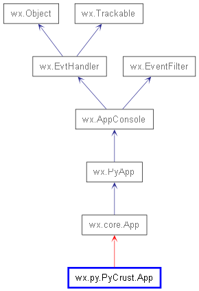 Inheritance diagram of App