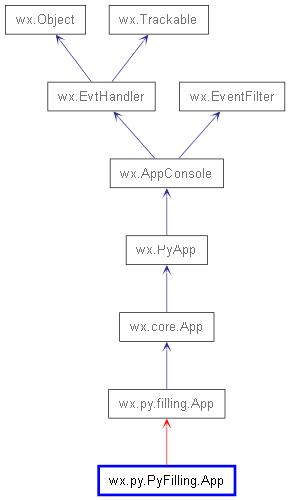 Inheritance diagram of App